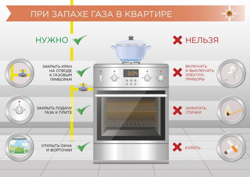 ОНДиПР Тихвинского района - памятка населению "При утечке бытового газа"