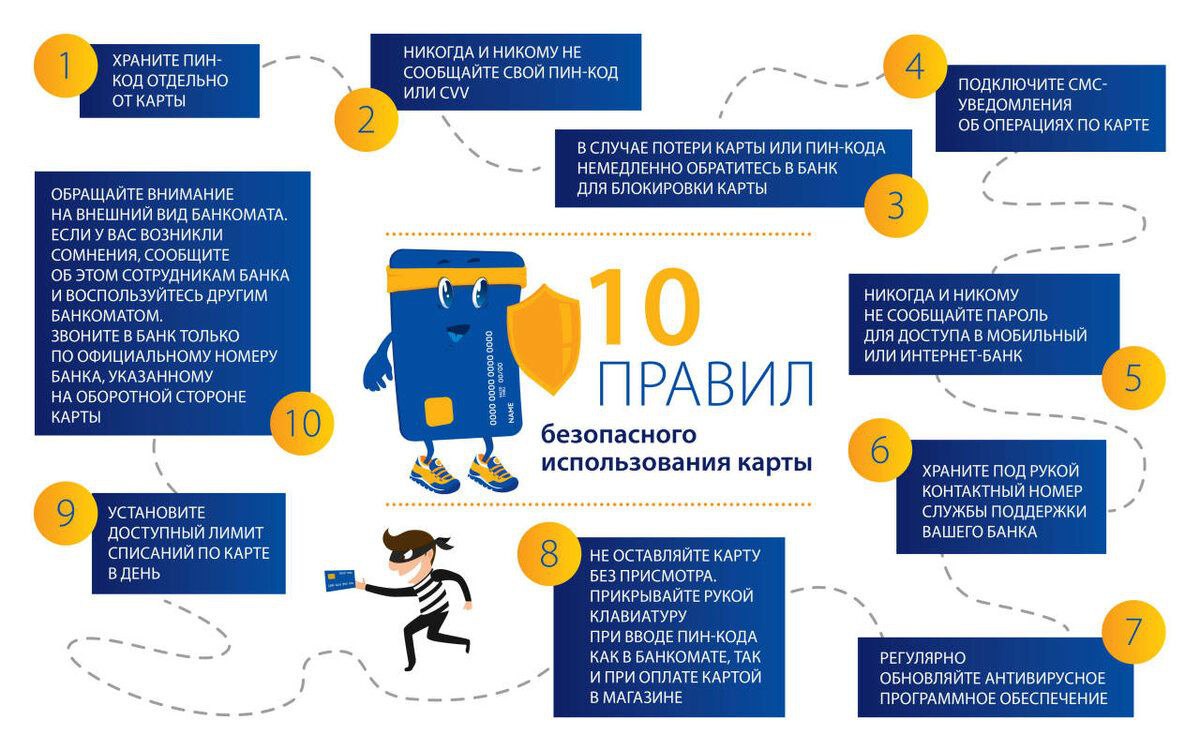 Всероссийская просветительская эстафета "Первые деньги". Игра - квиз "Полезные советы детям о безопасности карманных денег"