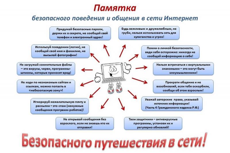 Просветительская компания. Памятка безопасного общения и поведения в сети Интернет.