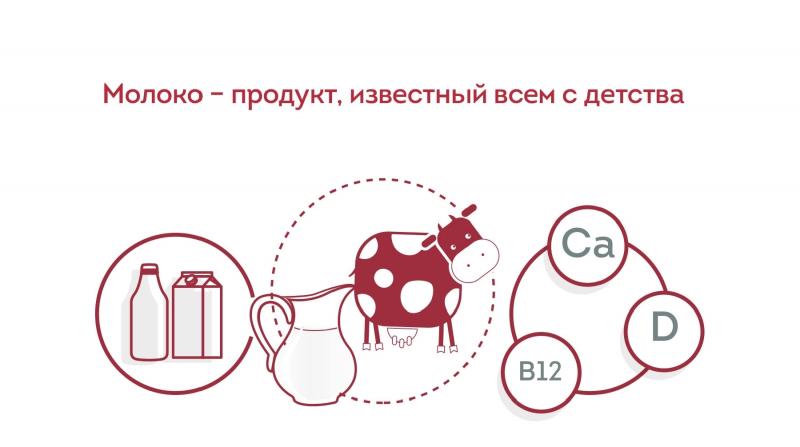 Молоко-продукт, известный всем с детства