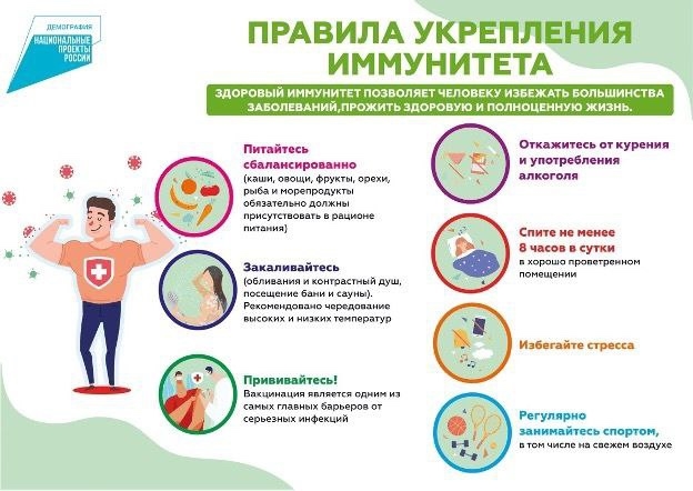 Весенняя перезагрузка иммунитета