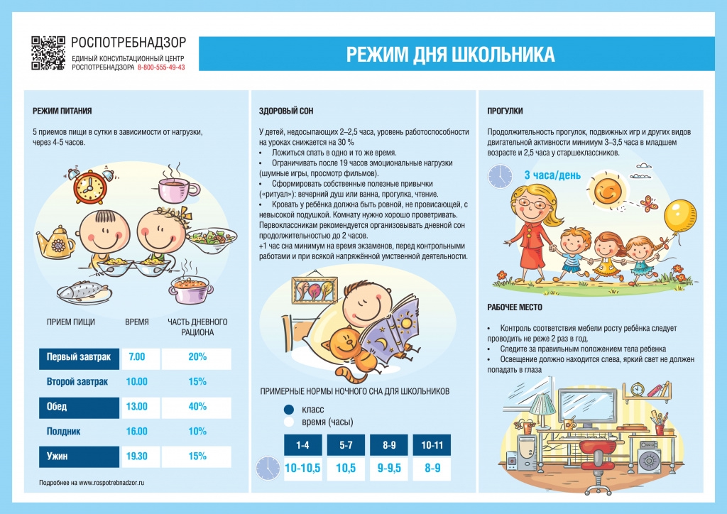 Рекомендации по организации режима дня школьника