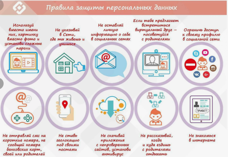 Просветительская компания. Правила защиты персональных данных.