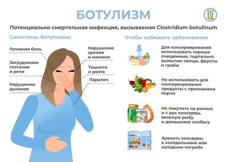 О профилактике ботулизма