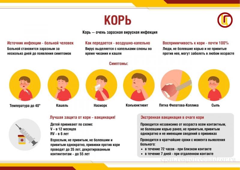 Корь. «НЕдетская» инфекция