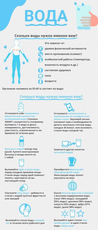 Вода-это основа жизни!
