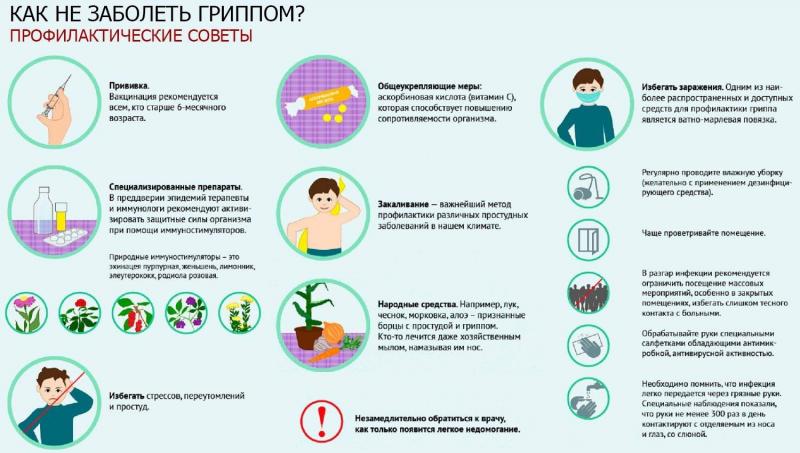 Как не заболеть гриппом? Профилактические советы