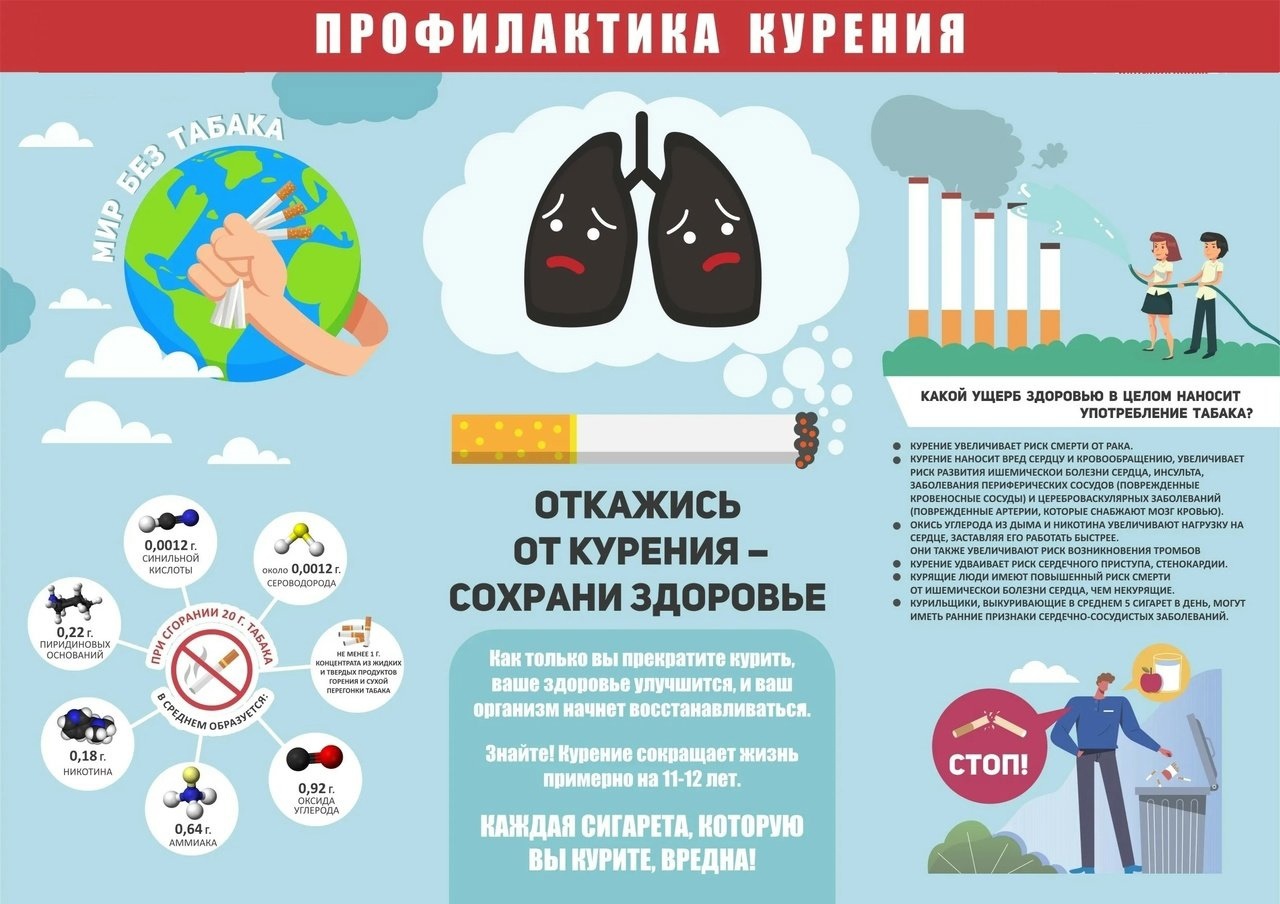 21 ноября -Международный день отказа от курения