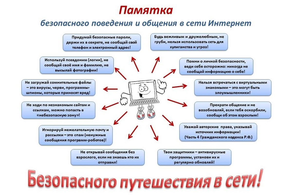 Просветительская компания. Памятка безопасного общения и поведения в сети Интернет.