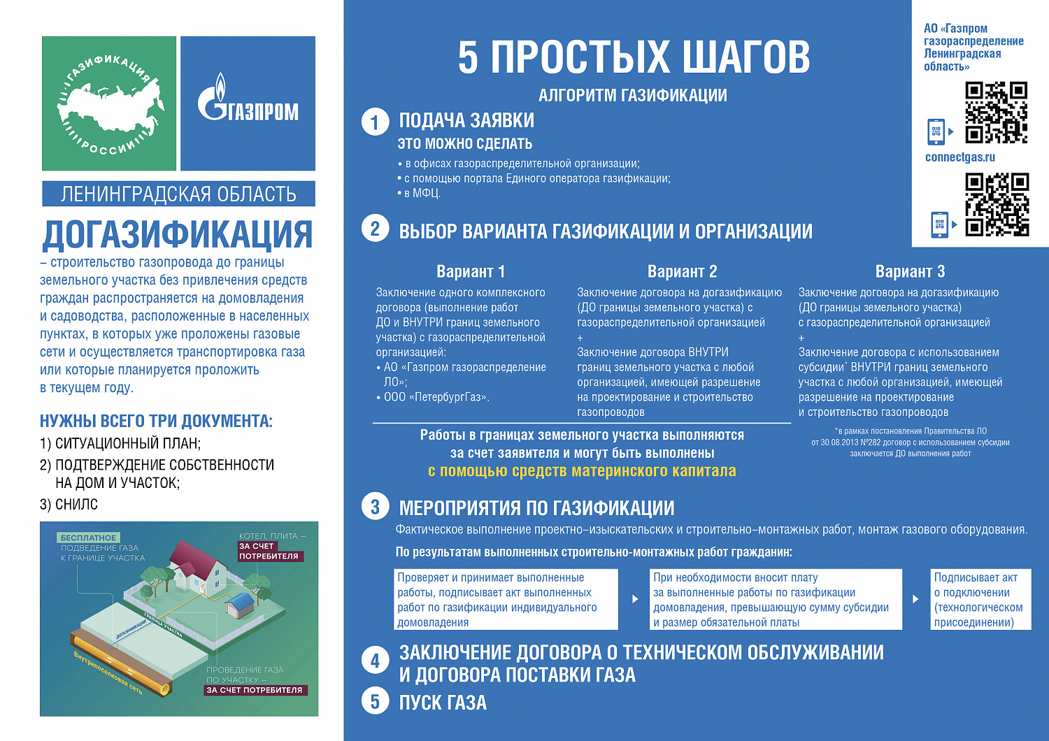 О возможности догазификации домовладений и привлечения субсидии для выполнения работ в границах земельных участков 